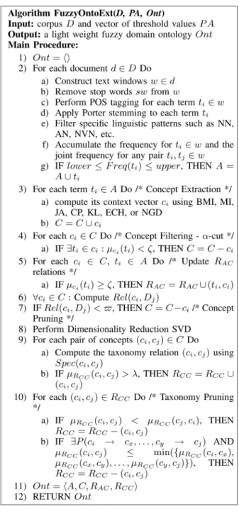 Fig. 4. The fuzzy domain ontology extraction algorithm.