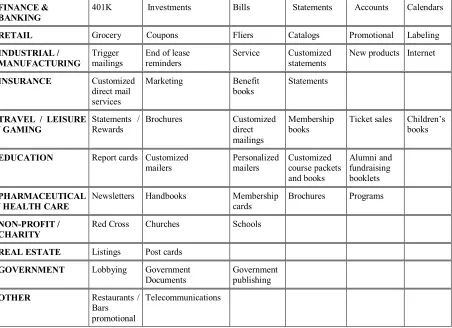 Table 1.  Areas of printing that digital technology is taking over (Source: Graphic Arts Marketing Information Service 2004) 