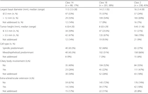 Fig. 5 Distribution of discriminant scores. The distribution of discriminant scores that have been reported clinically