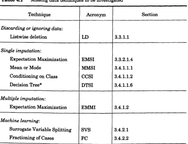 Table 4.1  Missing data techniques to be investigated 