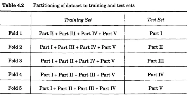 Table 4.2  Partitioning of dataset to training and test sets 