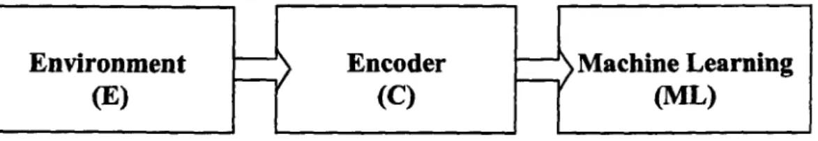 Fig. 1.1.  machine learning diagram 