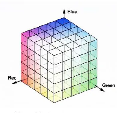 Figure 3.3: Quantization of Colors