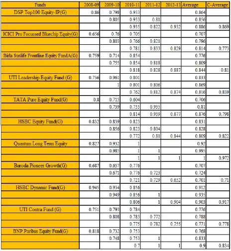 Table 1  Showing Results of Window Analysis 