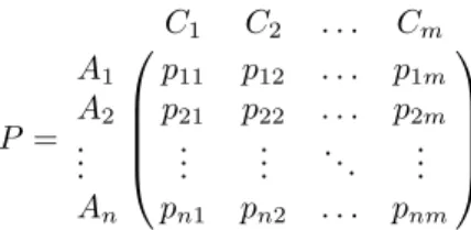 Figure 1: A decision matrix with n alternatives and m criteria.