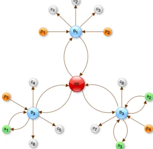 Figure 2: An example of a microgrid.