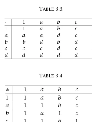 Table 3.3ab