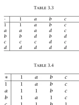 Table 3.3ab