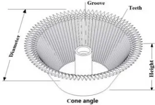 Figure 1  Structural parameters of rotary cup atomizer 