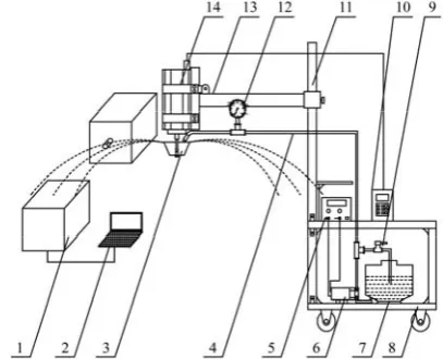 Table 1  Fluid parameters and rotary cup parameters  