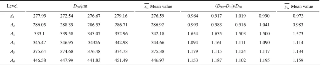 Table 3  Droplet VMD and SRW of six rotary cups with different groove shapes 
