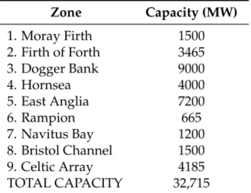 Table 3. Maximum capacity of Round 3 wind farms, specified by the Crown Estate [1].