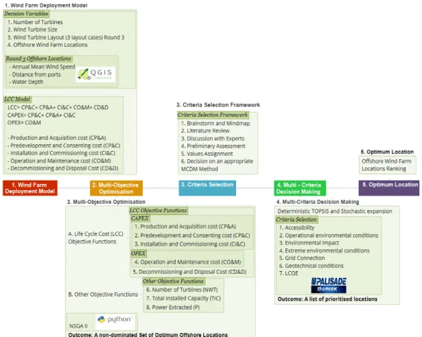 Figure 1. Main framework.
