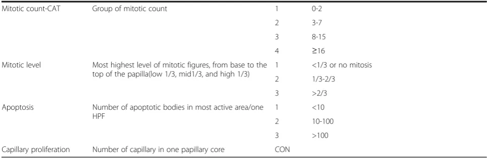 Table 2 Histologic parameters evaluated in this study (Continued)