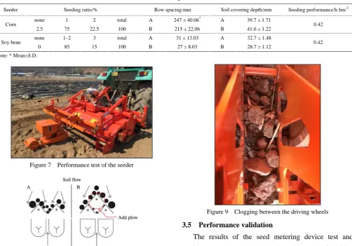 Table 5  Results of performance tests 