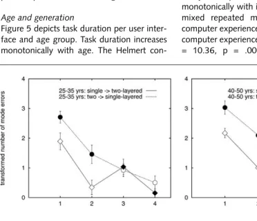 Figure 5 depicts task duration per user inter-face and age group. Task duration increasesmonotonically with age
