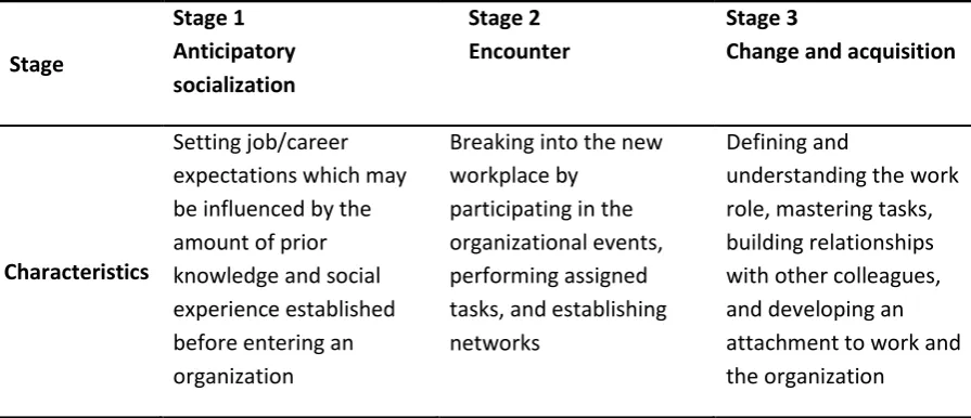 Table 1    Feldman's stage model (1976) 