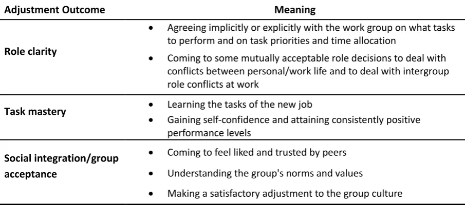 Table 3     Successful vs. Unsuccessful adjustment 