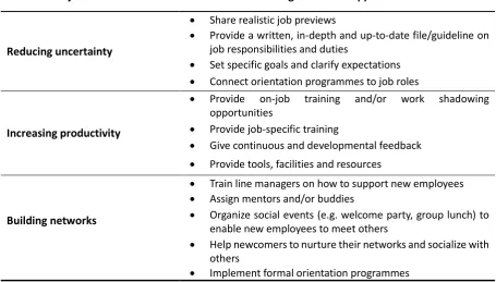 Table 4    Best practices to help you settle in 