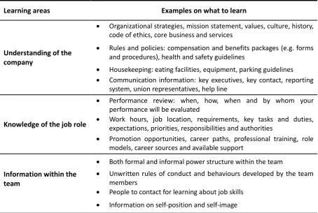 Table 5   Content of learning during onboarding 