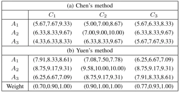 TABLE IV