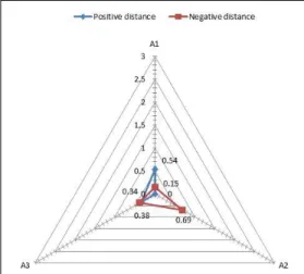 Fig. 2. Graphical representation of distance measurement - Yuen’s method
