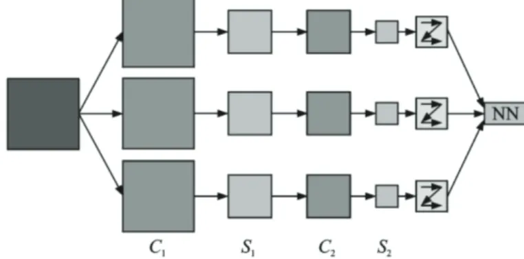 Fig. 1.  Simplified convolution neural network structure.  