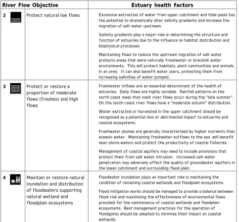 Table 1 Estuary health benefits of implementing the River Flow Objectives