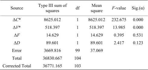 Table 4  Coefficients of variables for BSFC model 