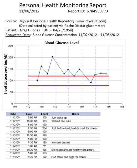 Figure 4 shows an example of the contents of a PDF file sent in response to a request for PGHI following  the “simple” model