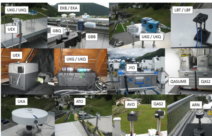 Figure 1. Fourteen array spectroradiometers installed on the measurement platform at PMOD/WRC in Davos, Switzerland