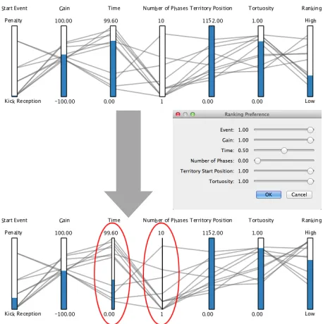 Figure 3. Notice how the weight of each attribute
