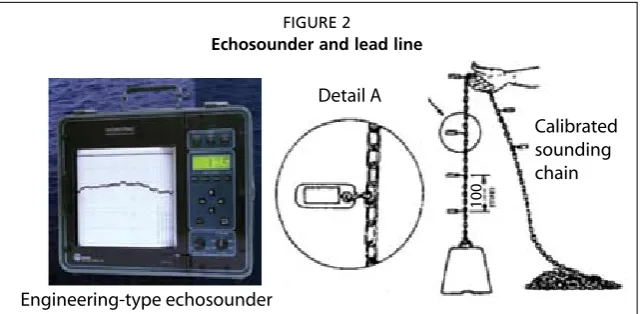 FIGURE 2Echosounder and lead line