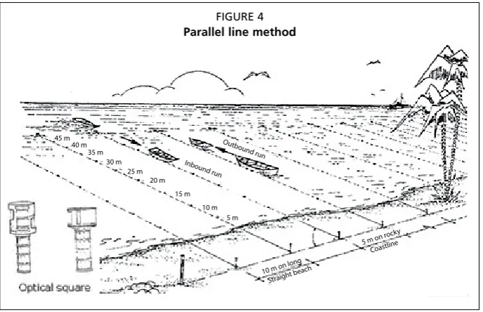 FIGURE 4Parallel line method