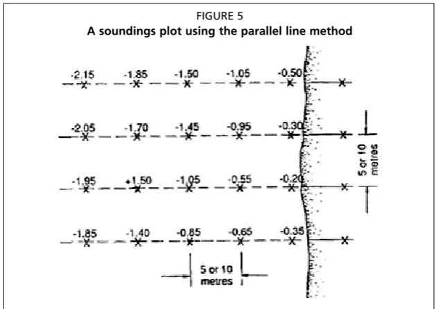 FIGURE 5A soundings plot using the parallel line method