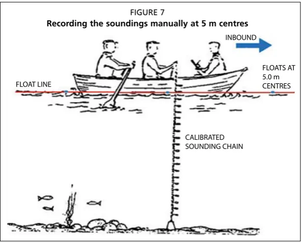 FIGURE 8The ray method