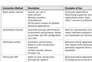 TABLE 5-1 Features of Connectivity Options