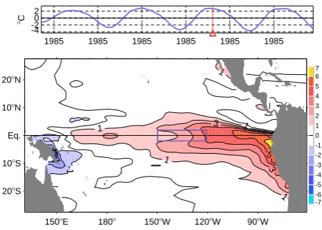 Fig. 5. Averaged SST anomaly in the [150◦ W:120◦ W, 2◦ S:2◦ N]box along the 19 year simulation (upper panel)