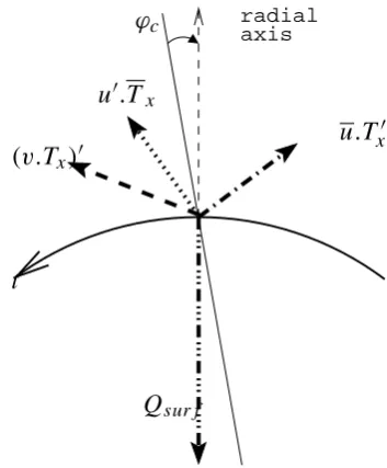 Fig. 6. The initial total tendency (∂T ′/∂t, black) and its ﬁrst re-constructed MSSA pair of modes (red), averaged over the box as inFig