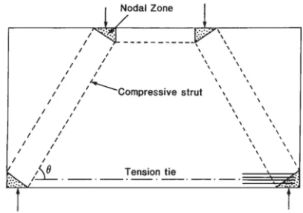 Figure 4.  Components of Shear Force Over Crack Plain         Figure 5.  Arch Action Details  6