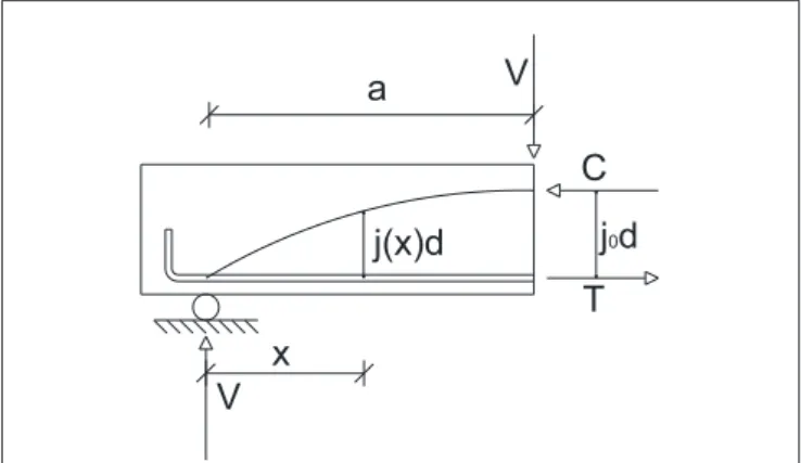 FIGURE 1 | Arch and beam effects.