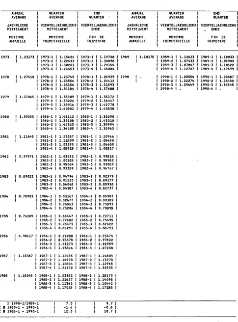 TABLE DE CONVERSION DE 