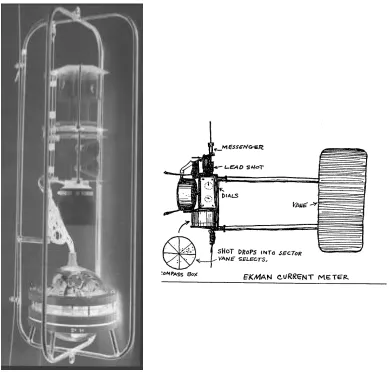 Figure 10. Standard type of current meter and Ekman current meter