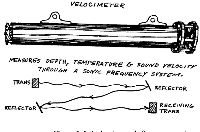 Figure 1. Velocimeter, sonic frequency system