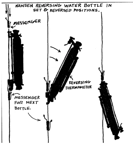 Figure 2. Nansen reversing water bottle