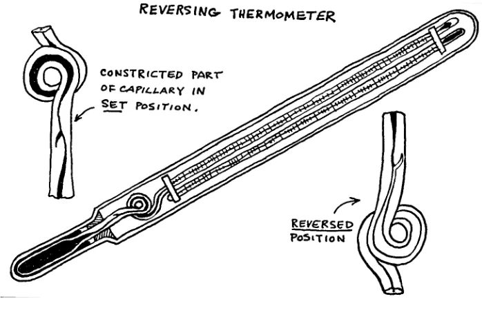 Figure 4. CTD (conductivity, temperature and depth)