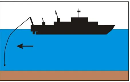 Figure 2.  An example of a USBL underwater navigation configuration. Note the ships transceiver ranging to the two transponders (in this case on an ROV and ROV garage)