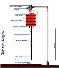 Figure 10. The Calypso piston corer is capable of making sediment samples up to 22 container platform (separates into two 10ft platform to ease loading)