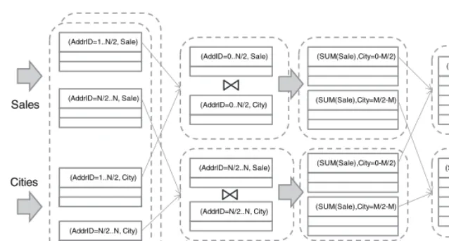 FIGURE 11.2. Join using MapReduce