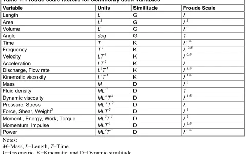 Table 1. Froude scale factors for commonly used variables  